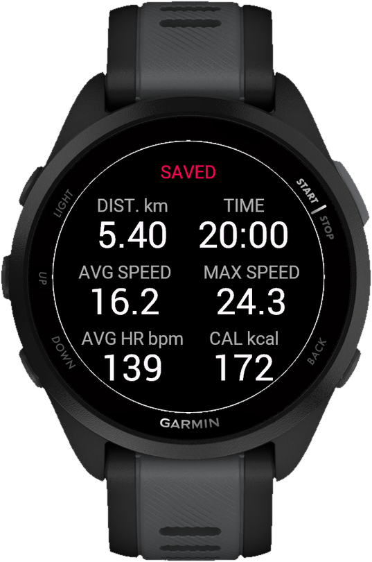 Activity summary
